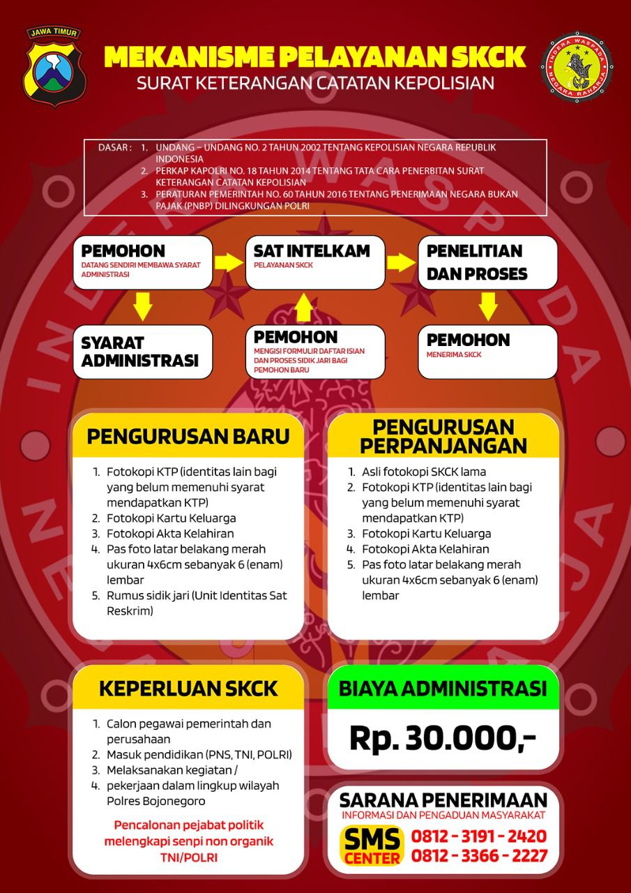 Pelayanan 2