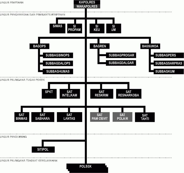 struktur-organisasi-polres-bojonegoro